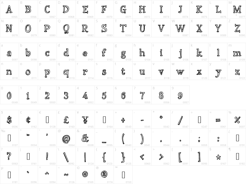 Scrobbly Character Map