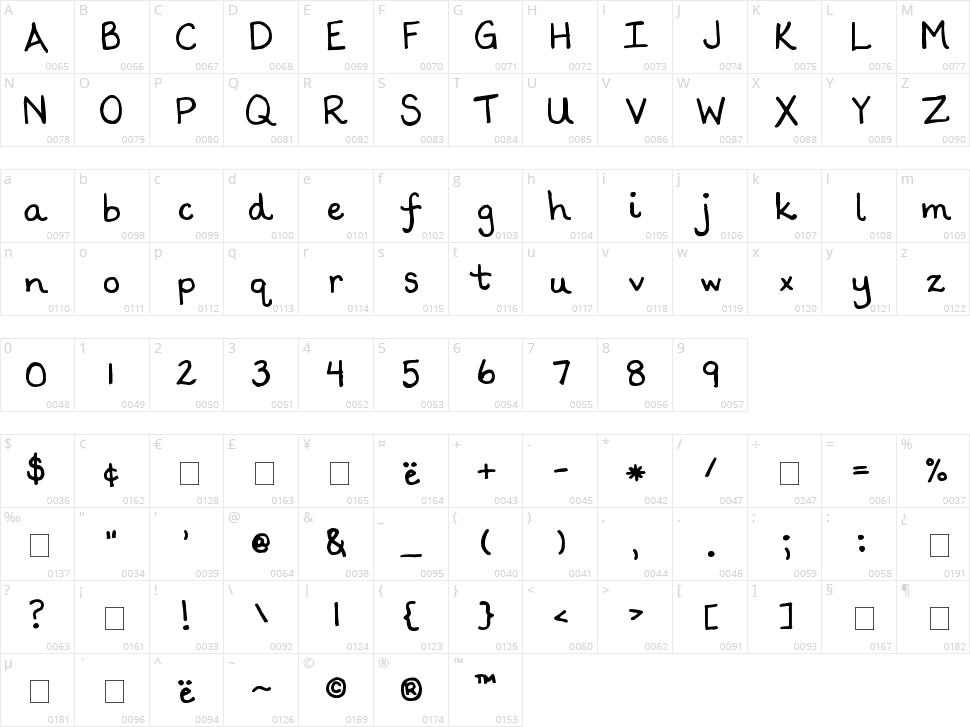 Scrogglet Character Map