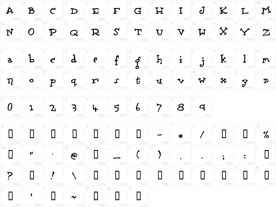 Scrubadoo Character Map