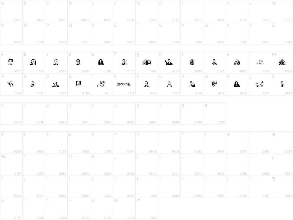Scrubbed Character Map