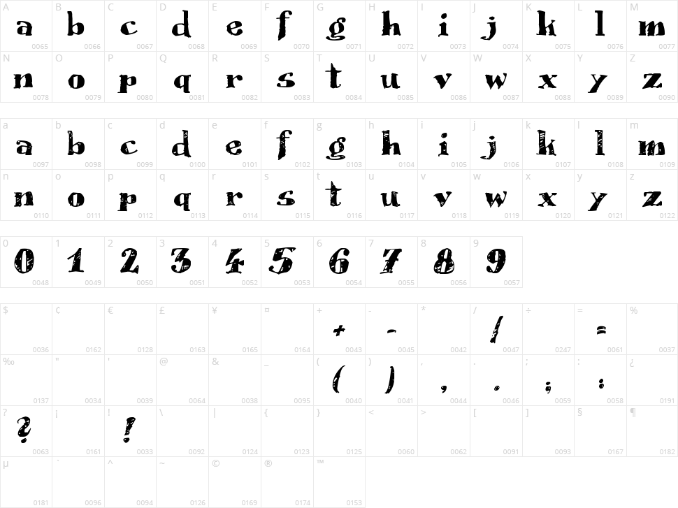 Scrubble Character Map