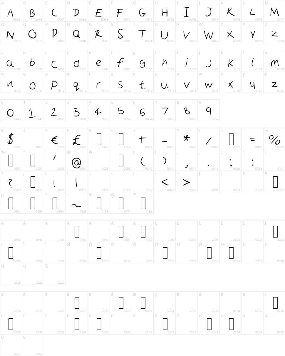 Scruffy Character Map