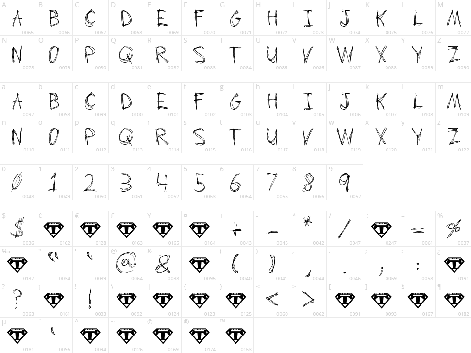 Scrum Bucket Character Map
