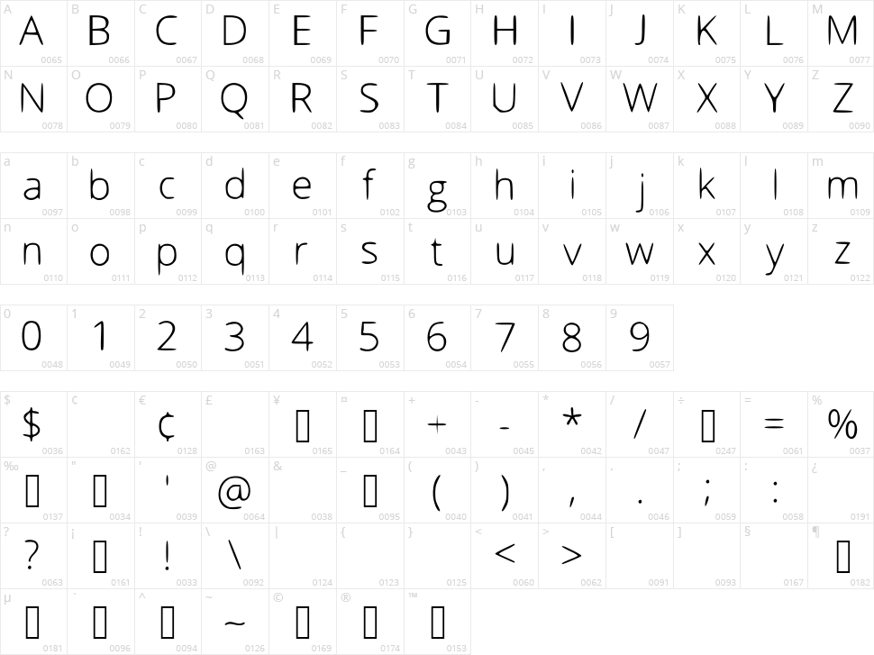 Scrunch Character Map