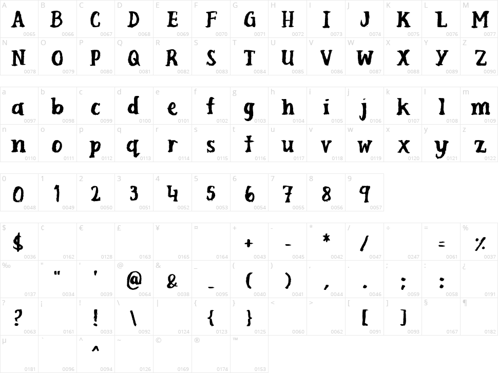 Scuffle Character Map