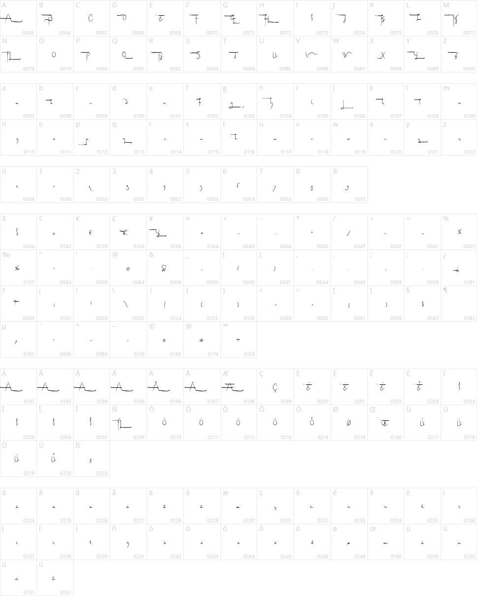 Sculptors Hand Character Map