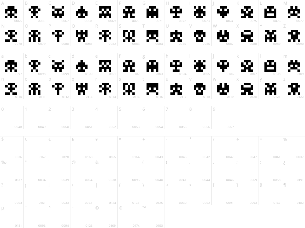 Scumskullz Character Map