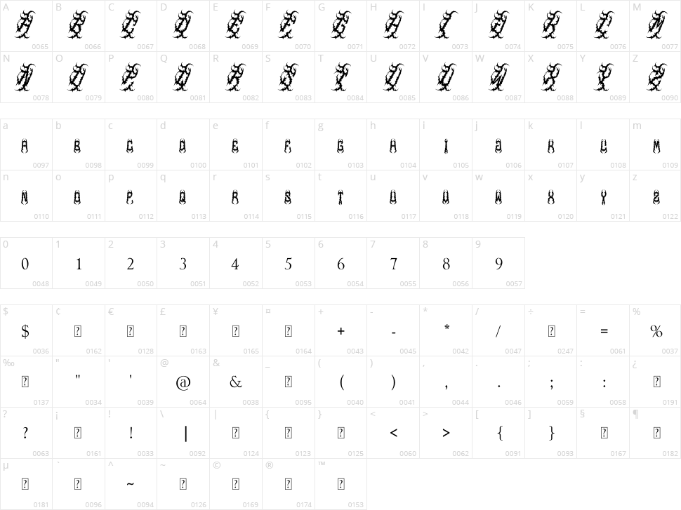 Scumz Metal Character Map