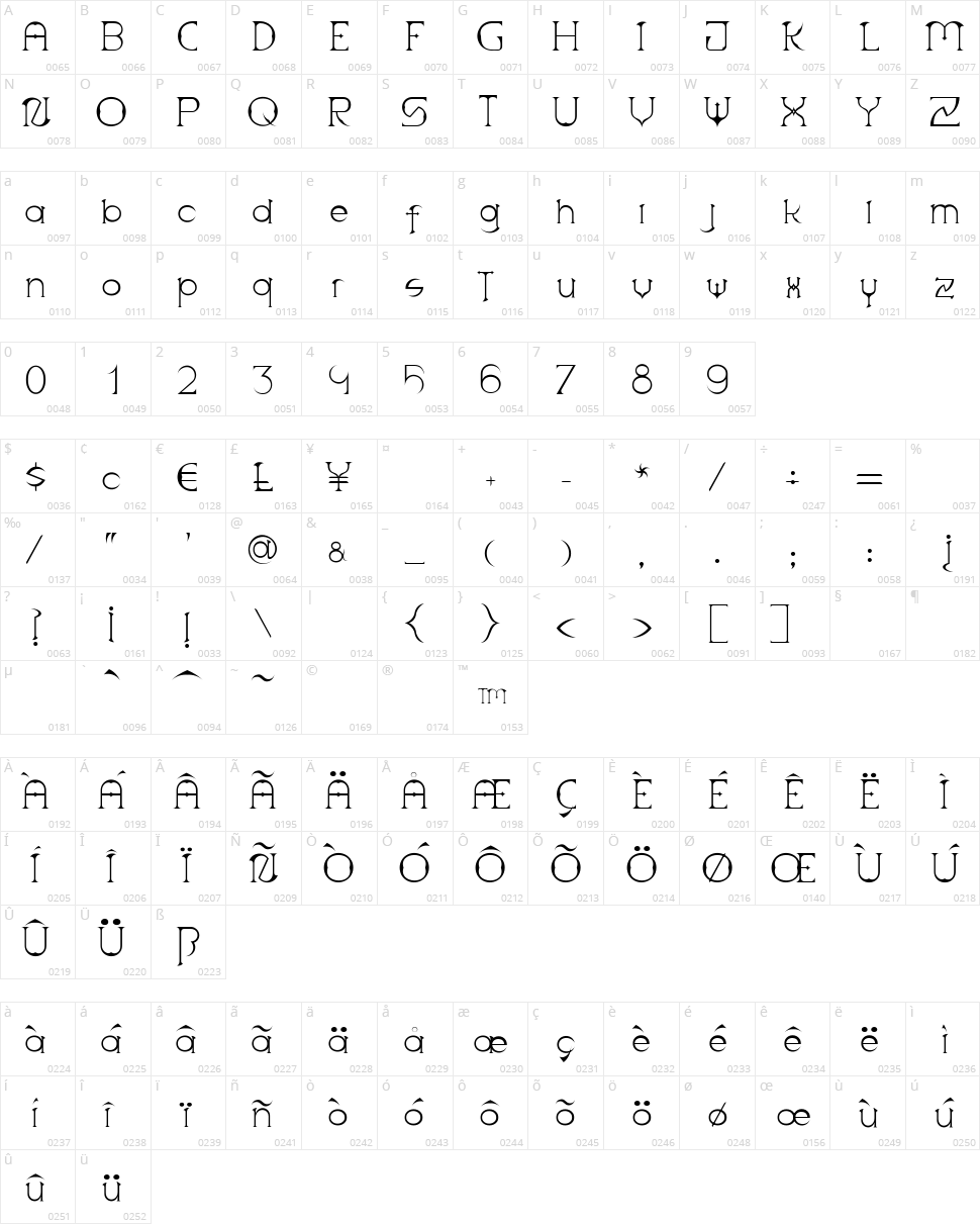 Scythe Character Map