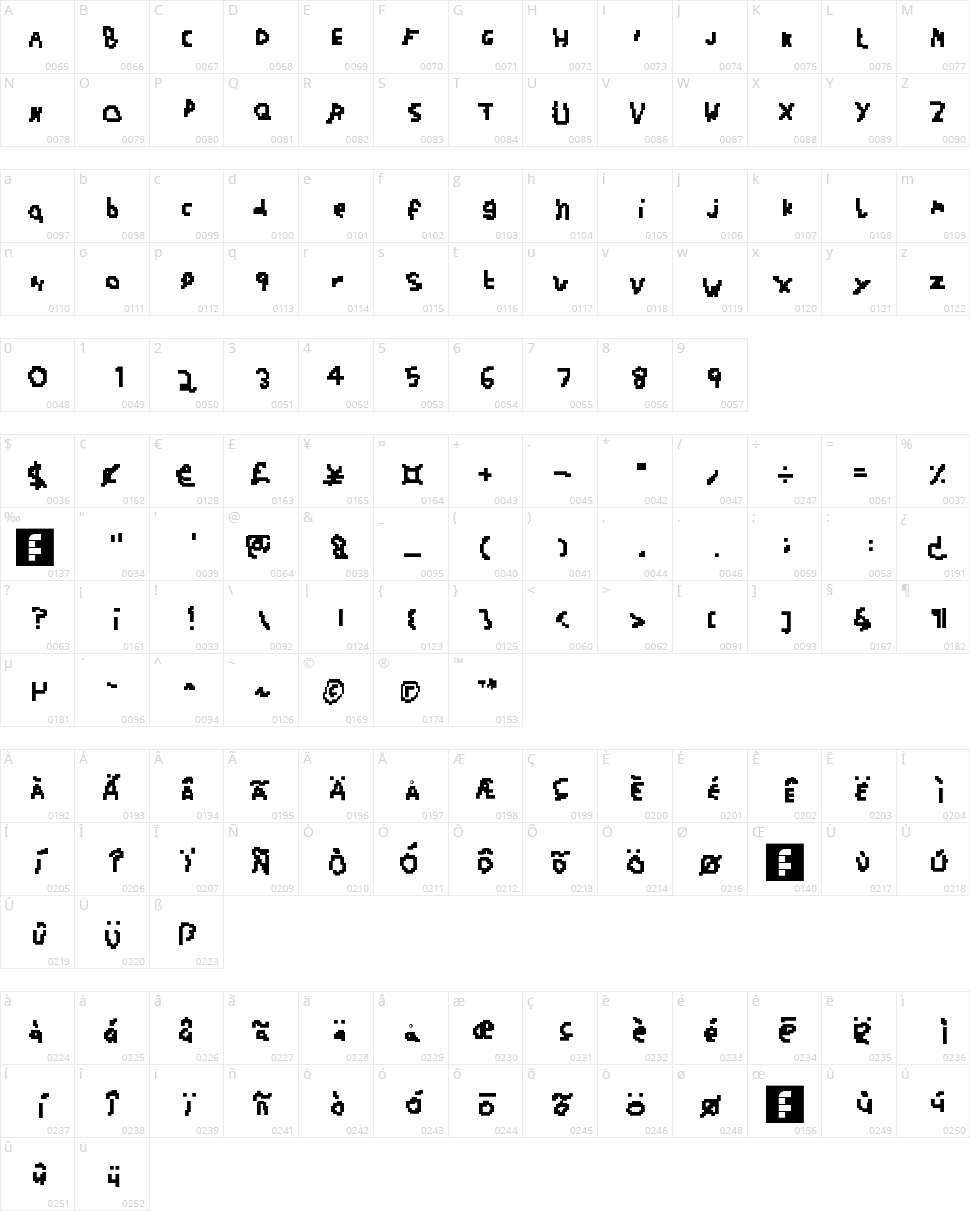 SD Auto Pilot Character Map