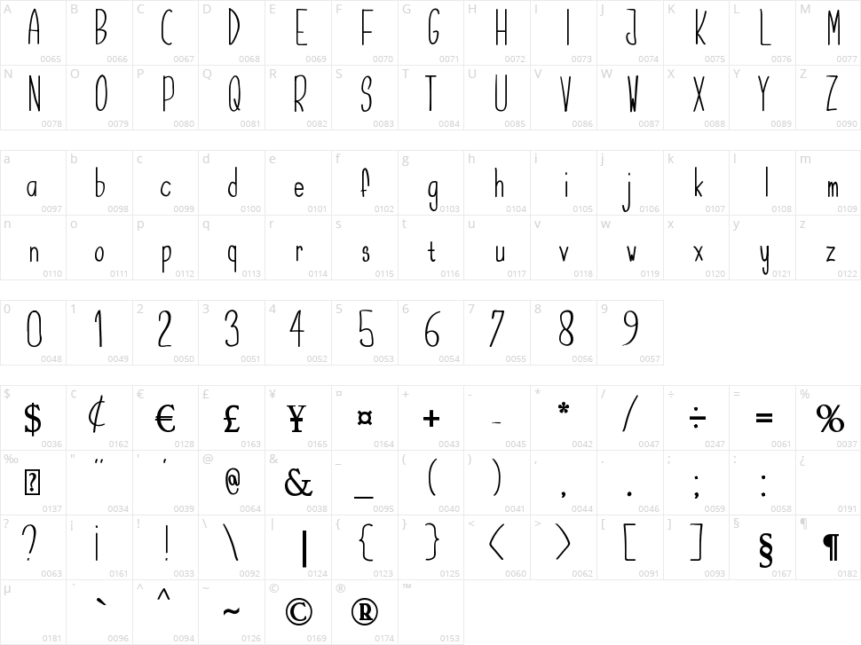 Sea Afternoon Character Map