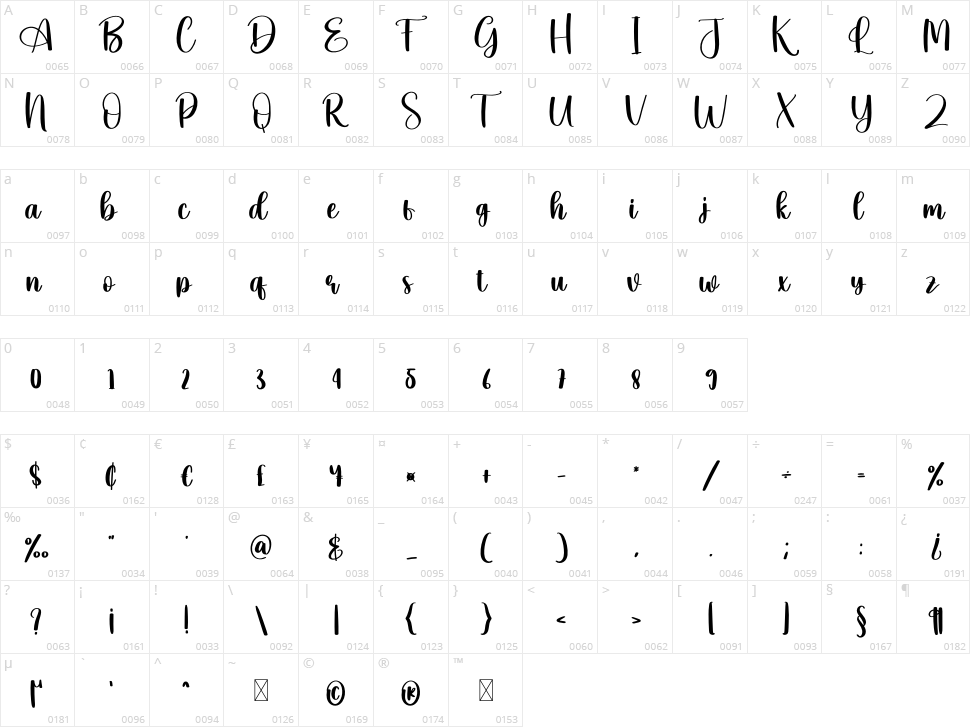 Seabird Character Map
