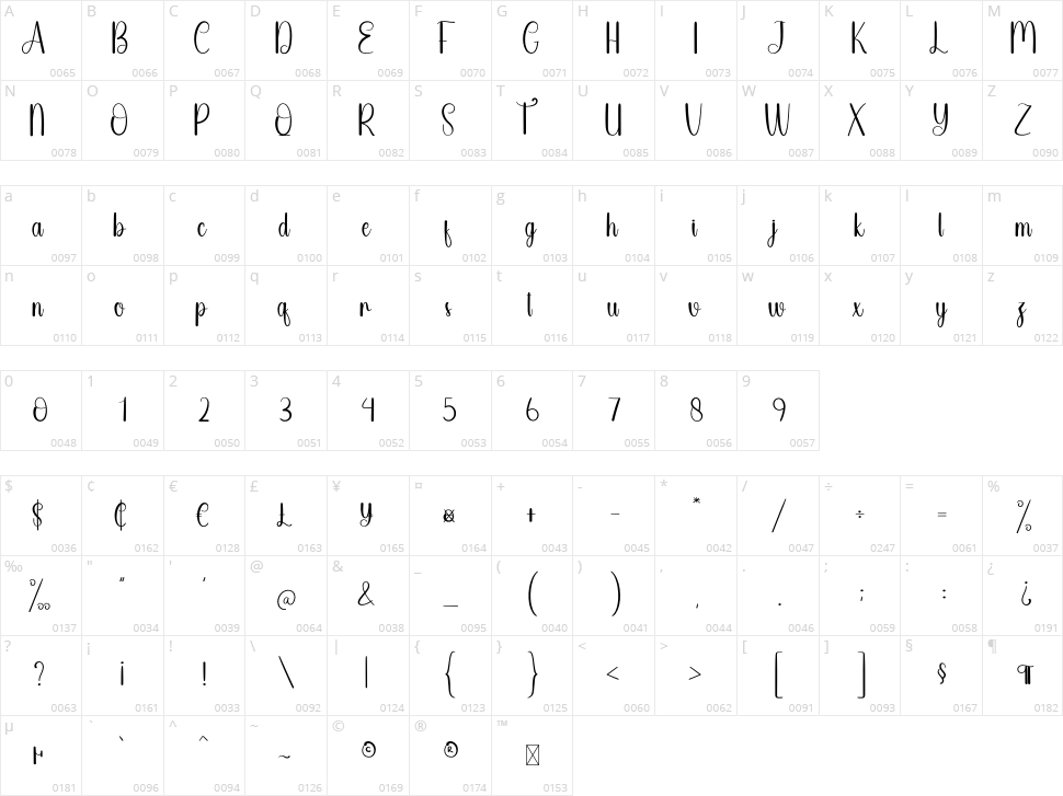 Seafood Character Map