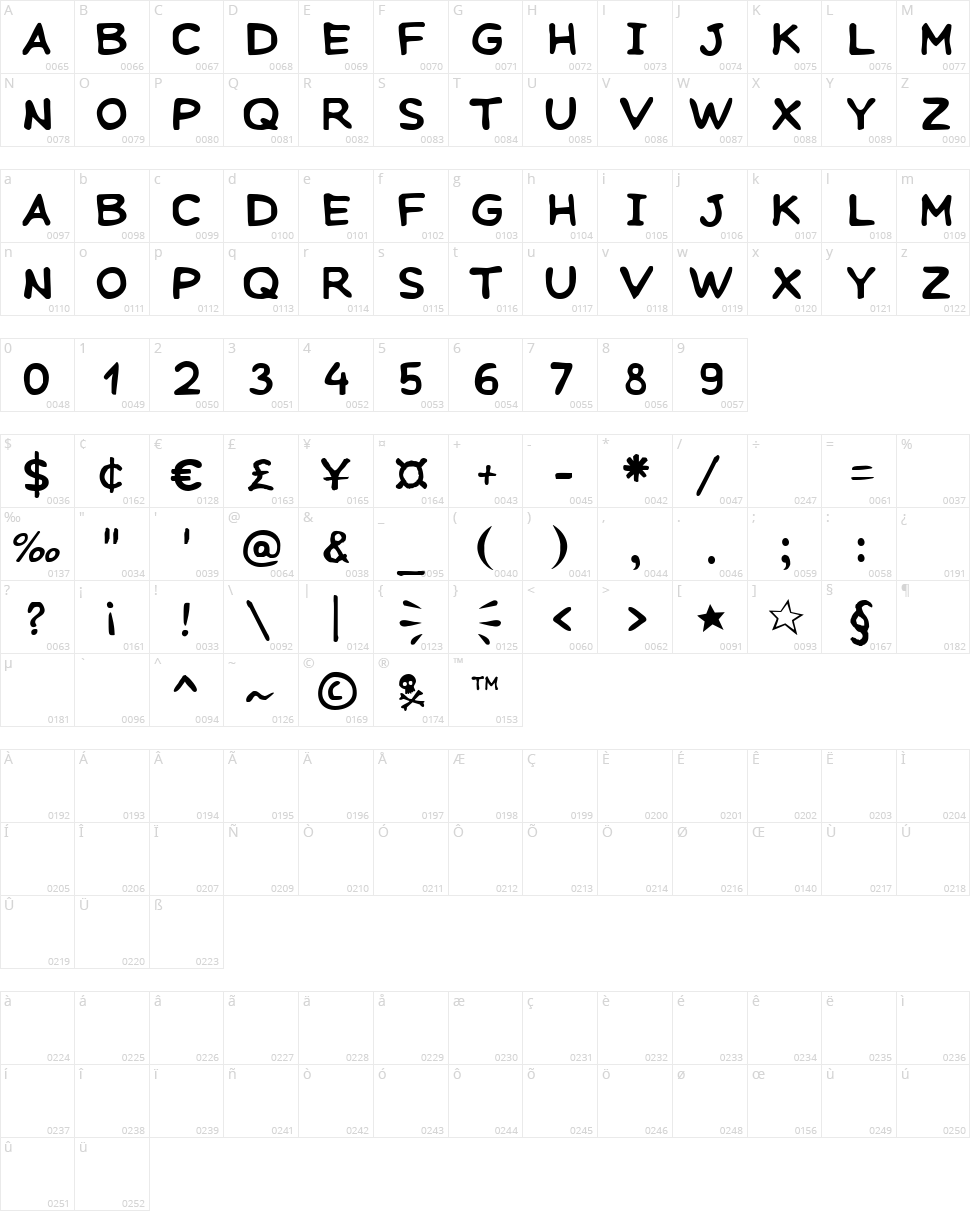 Seagull Wine Character Map