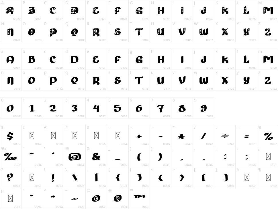 Sealand Character Map
