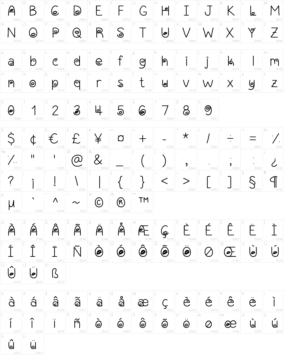 Sealed With A Kiss Character Map