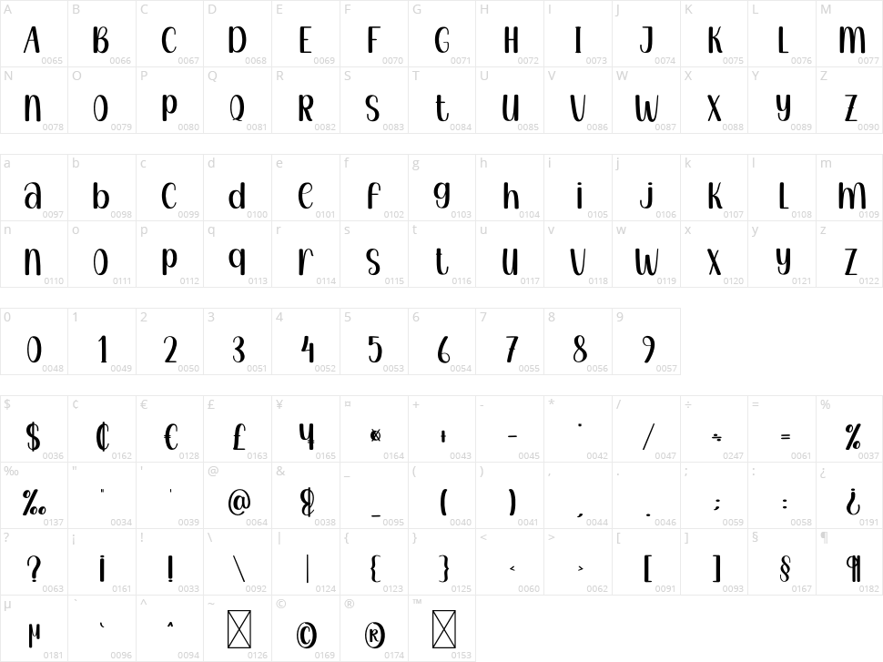 Seamless Memory Character Map