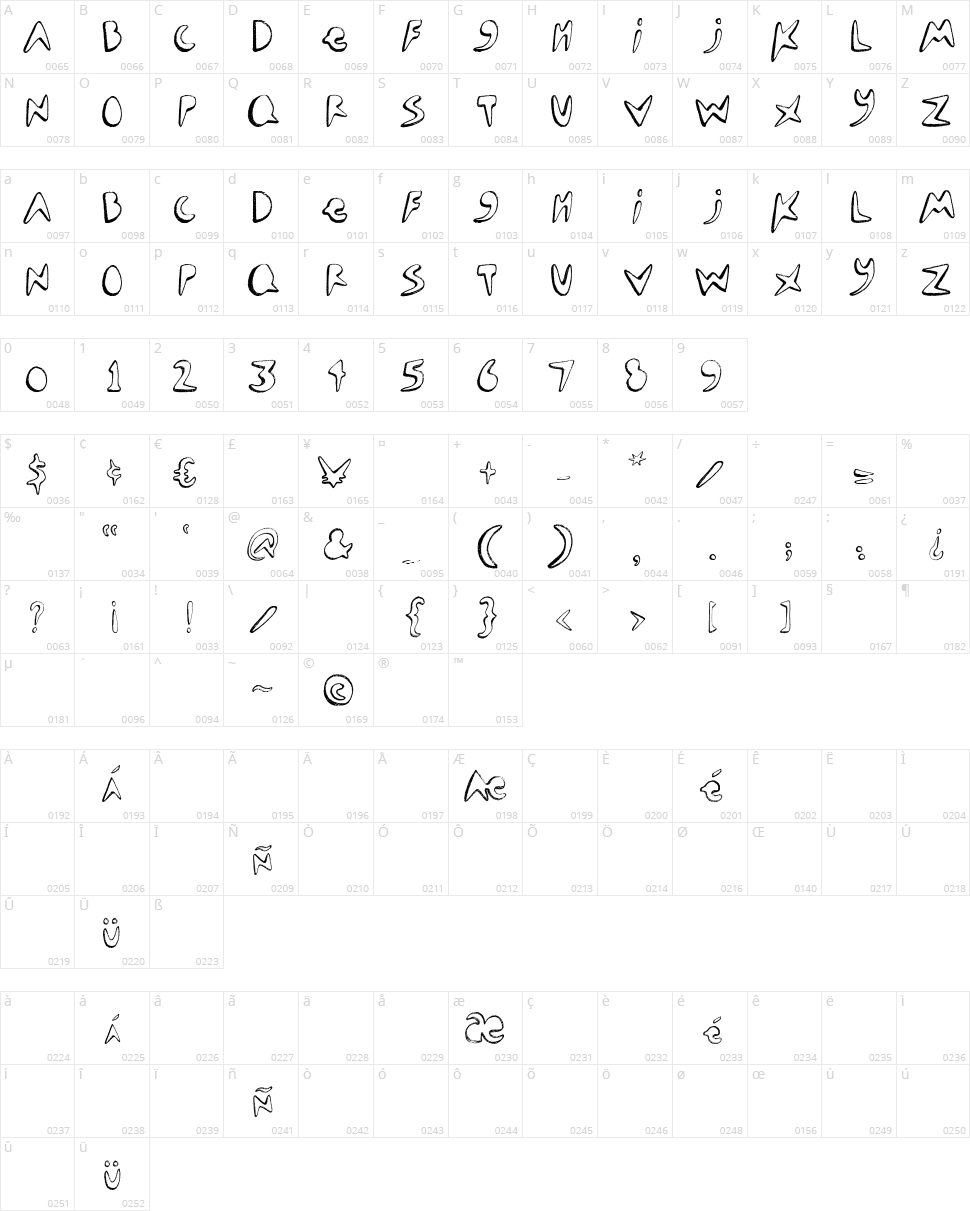 Seamonster Character Map