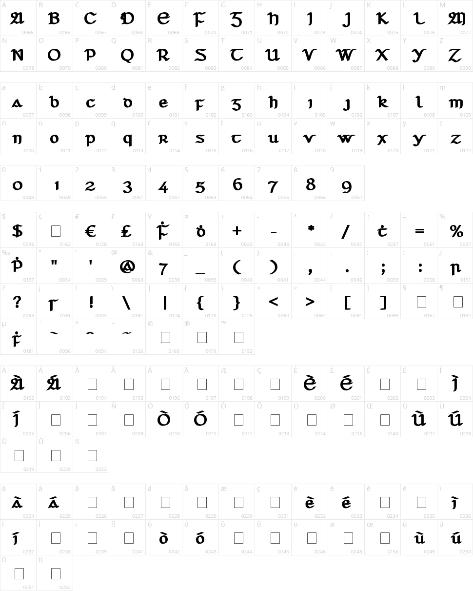 Seanchló Dubh Character Map