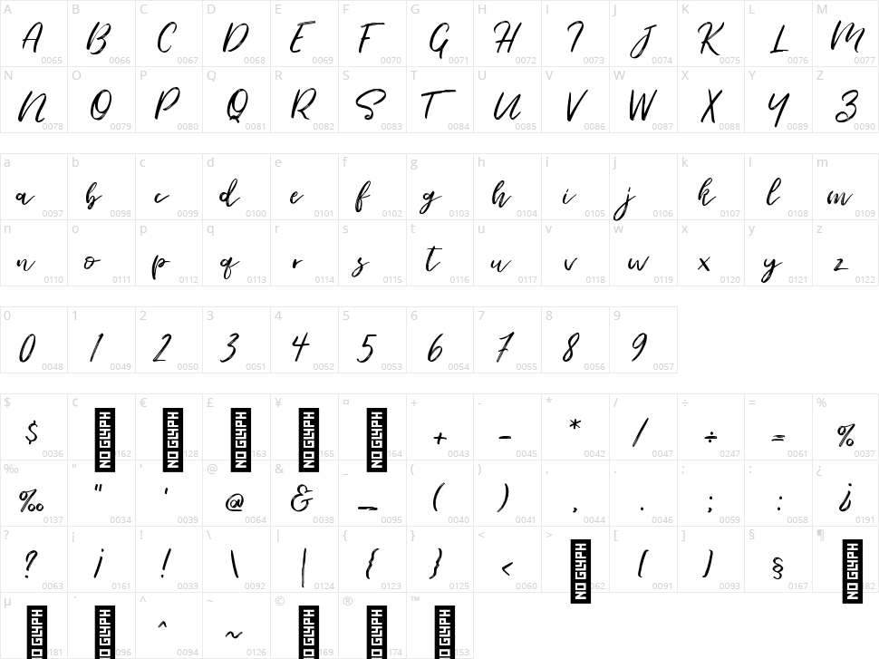Seaport Font Character Map