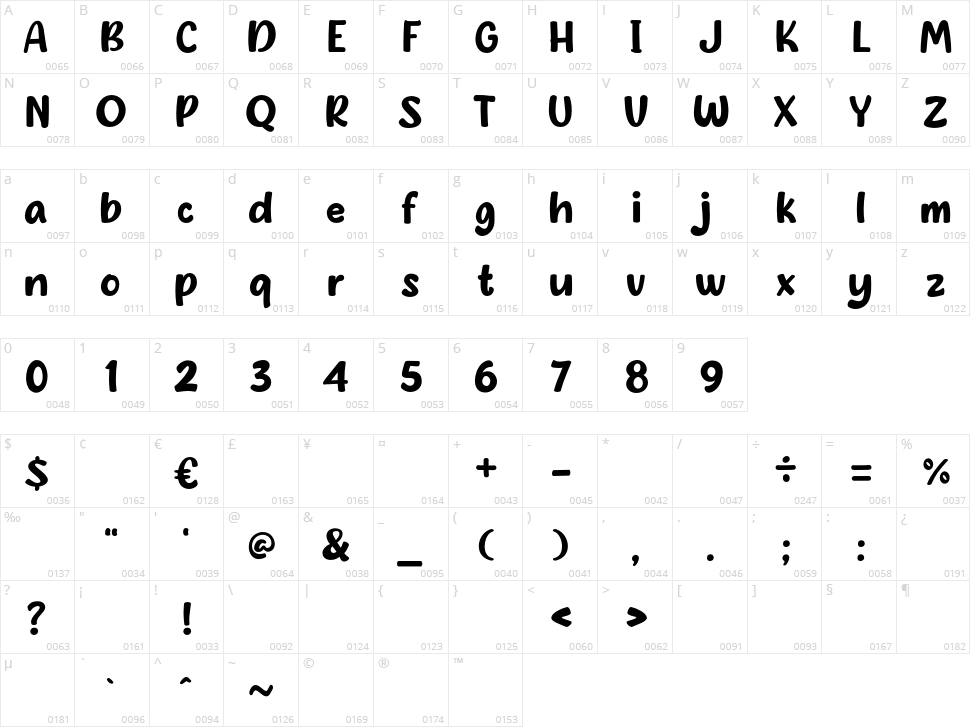 Season Prime Character Map