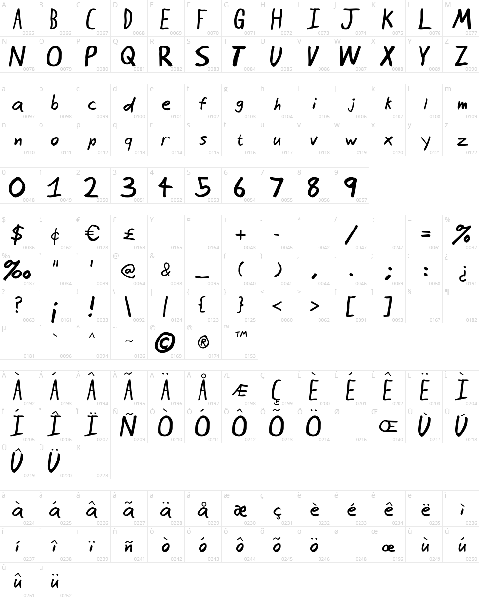Seattle Avenue Character Map