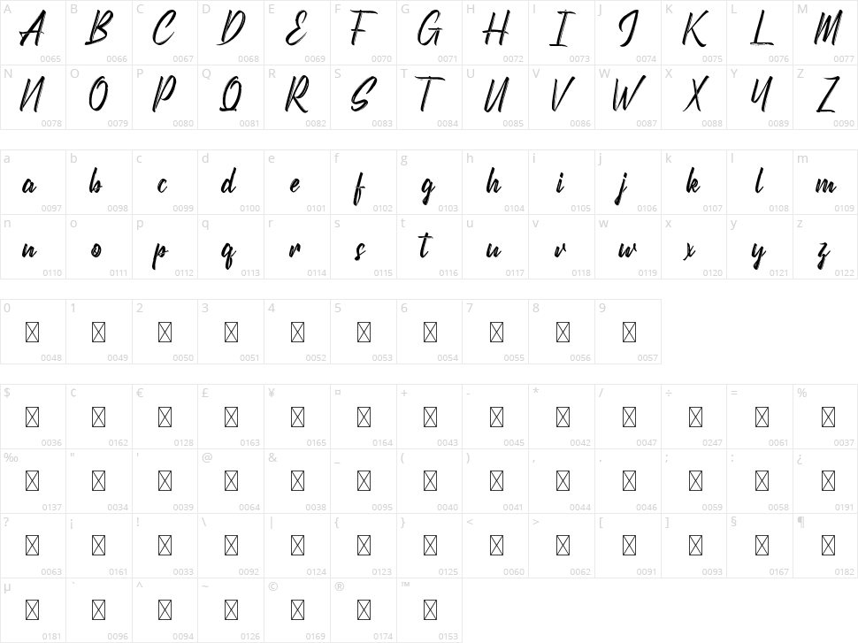 Seattles Character Map