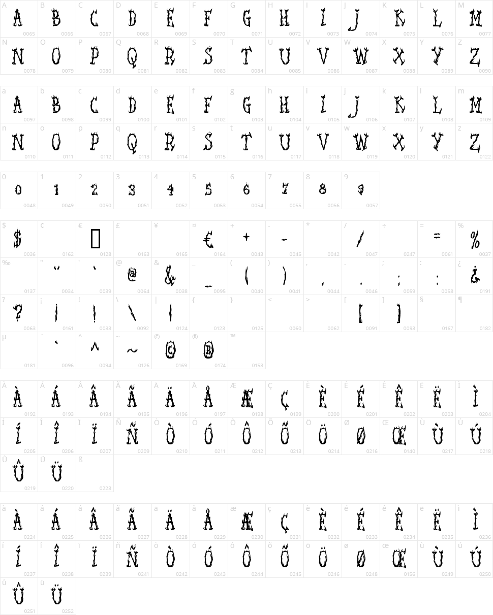 Seaweed Fire AOE Character Map