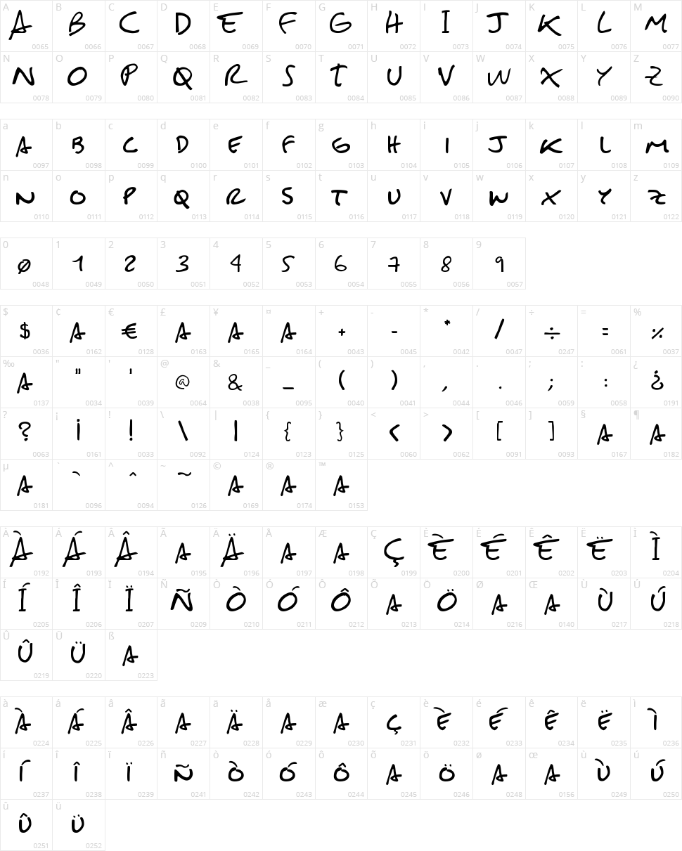 Sebastián Font Character Map