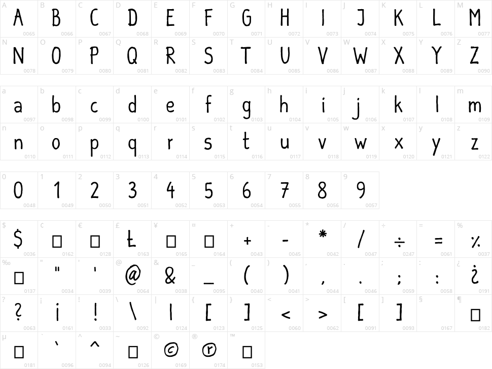 Sebastian Informal Character Map