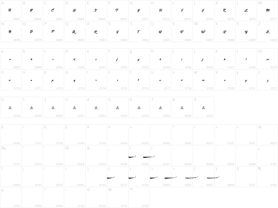 Sebastiana Character Map