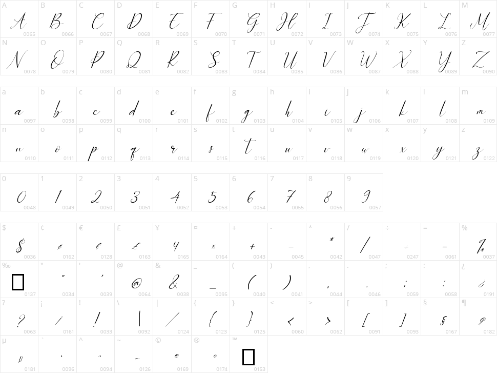 Sebbastian Character Map