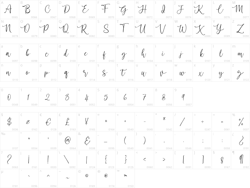 Sechillia Ruster Character Map