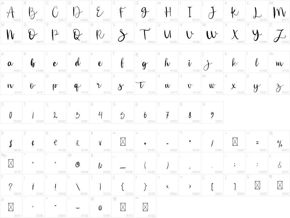Secillia Character Map