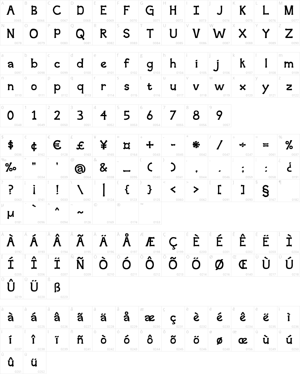 Second Breakfast Character Map
