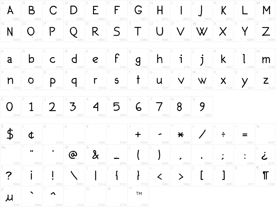 Secondo Character Map