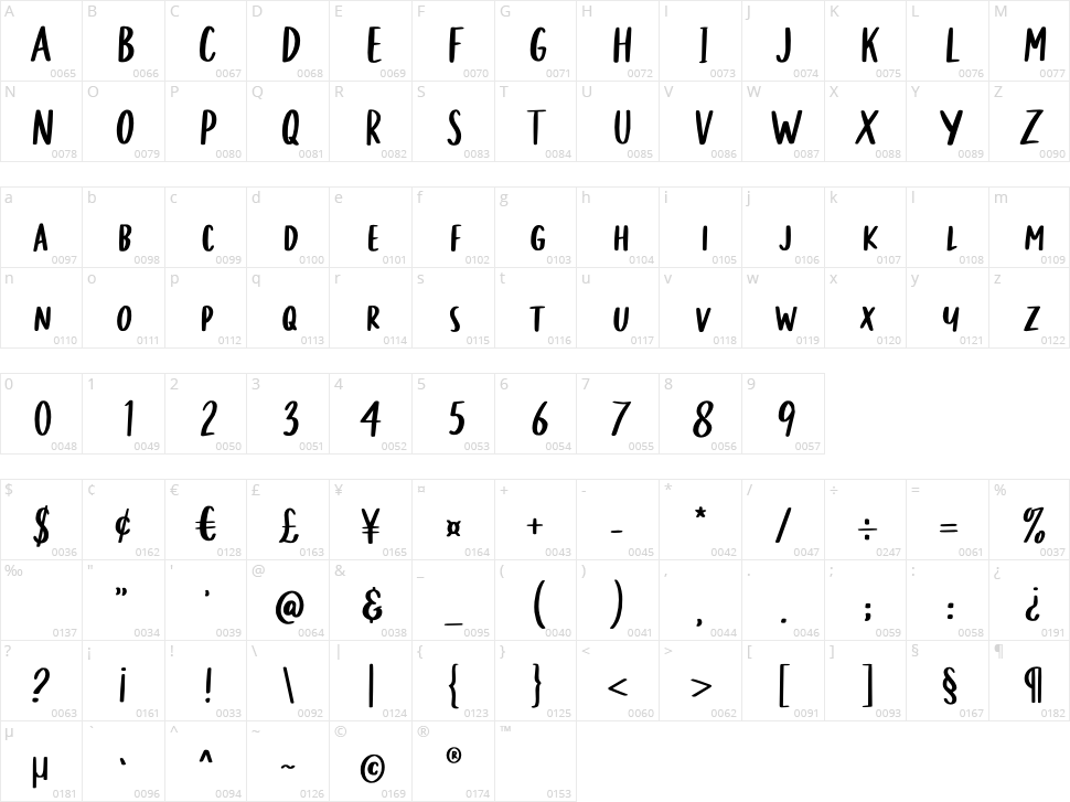 Secret Admirer Character Map