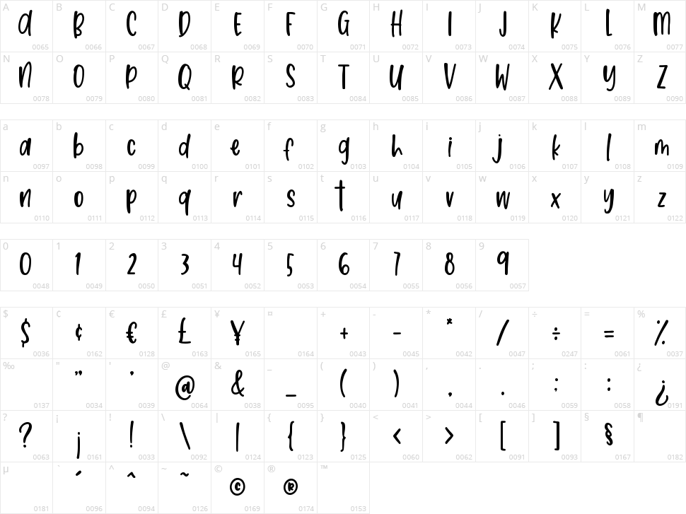 Secret Love Character Map