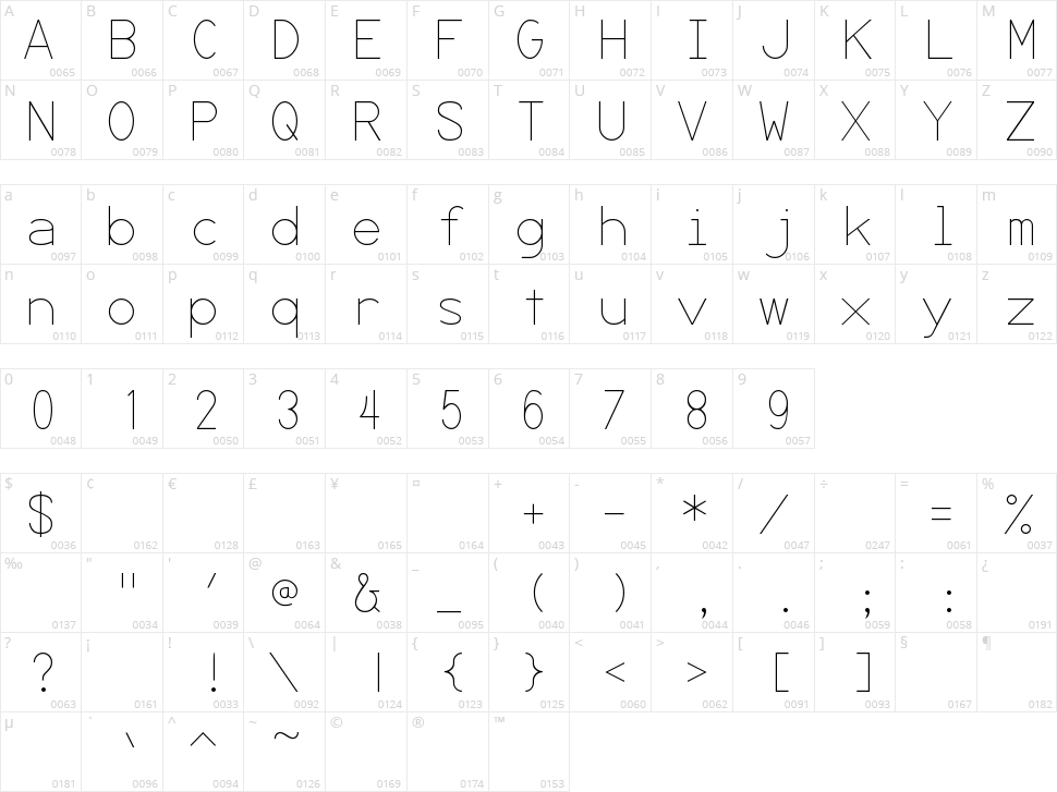 Secret Code Character Map