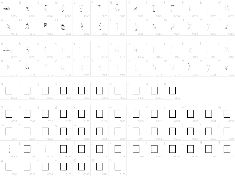 Secret Labs Character Map