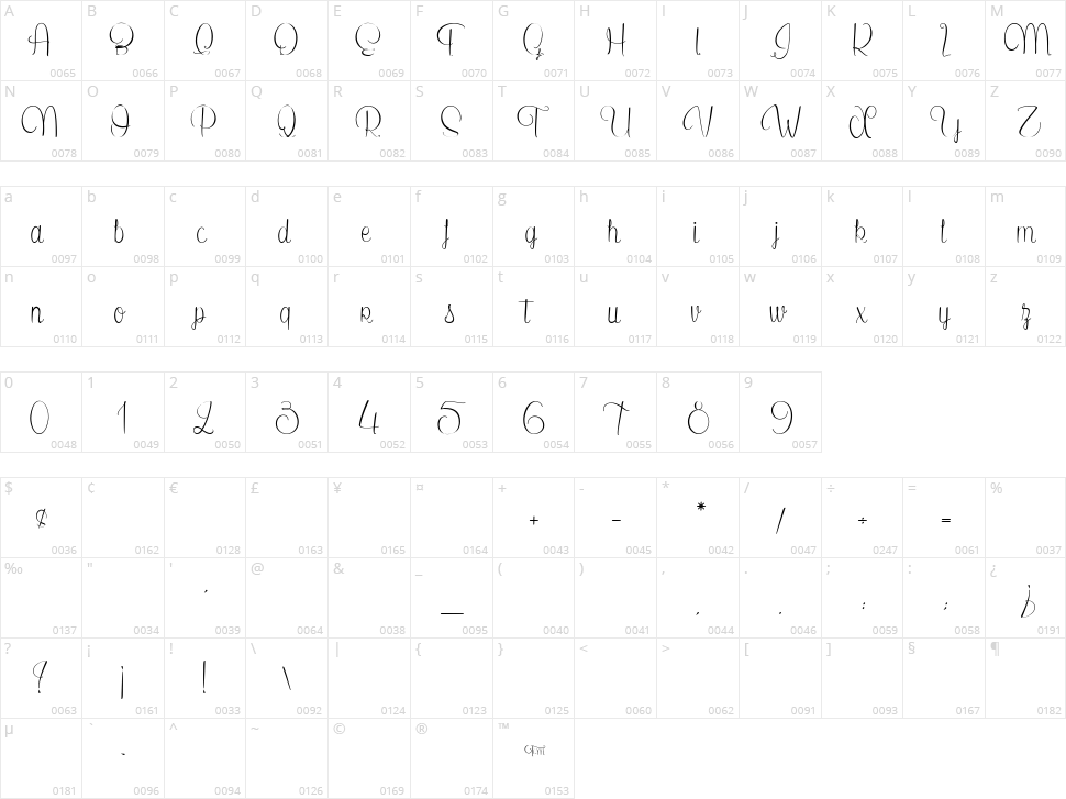 Secret of the Octopus Character Map