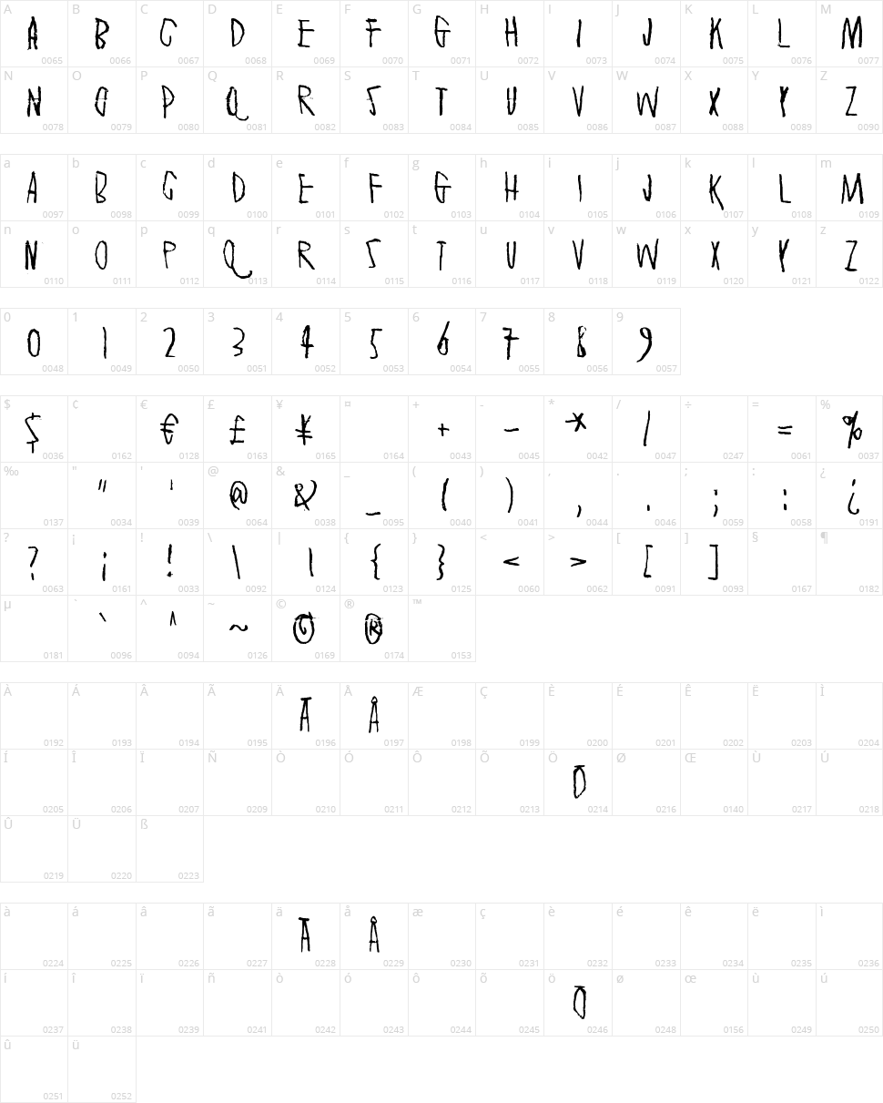 Secretly wishing for rain Character Map