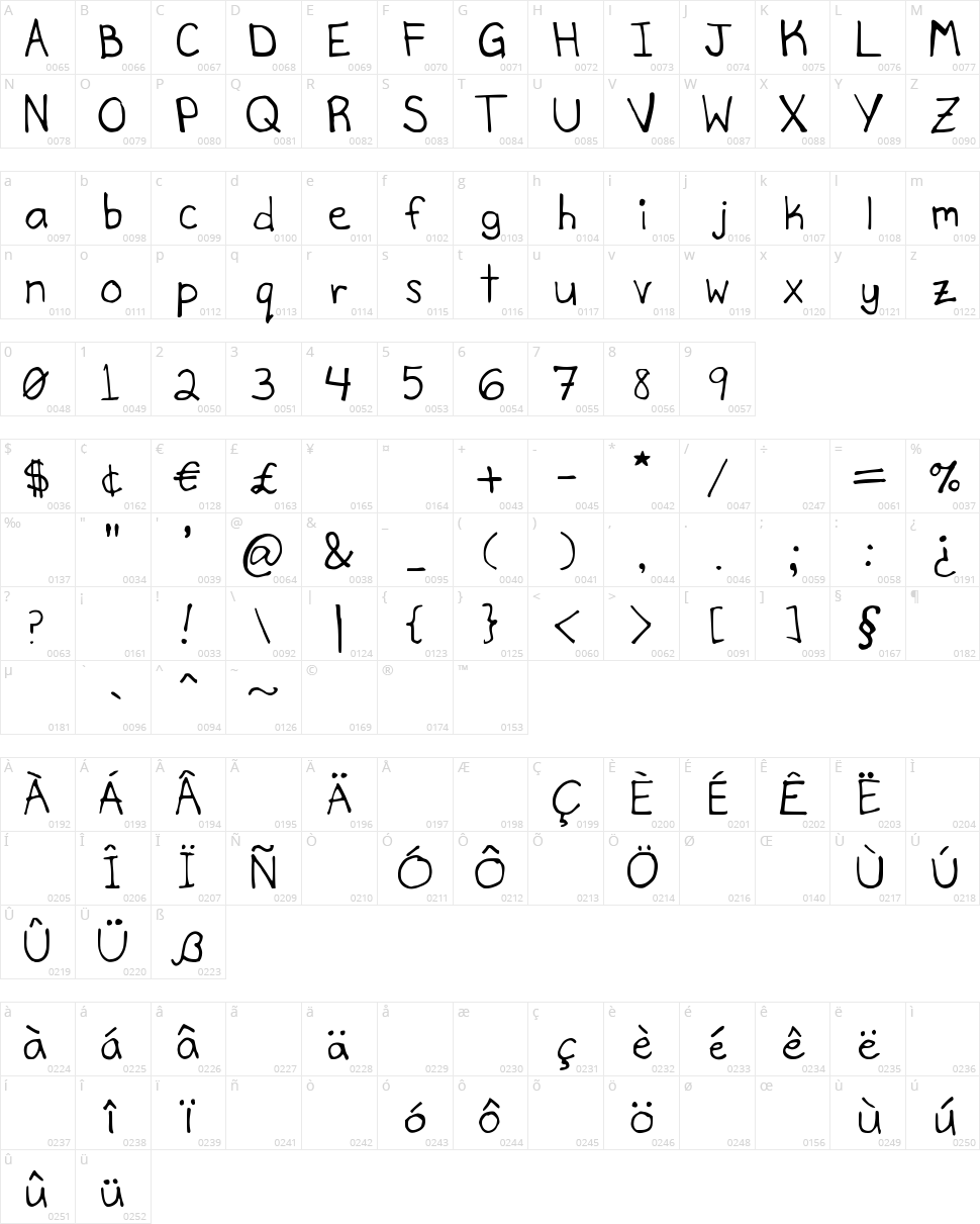 Secret Slob Character Map