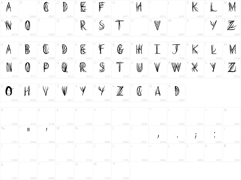 Seeds of Yesterday Character Map
