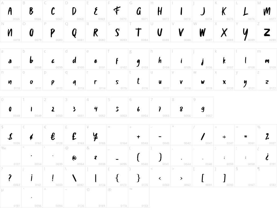 Sefithon Character Map