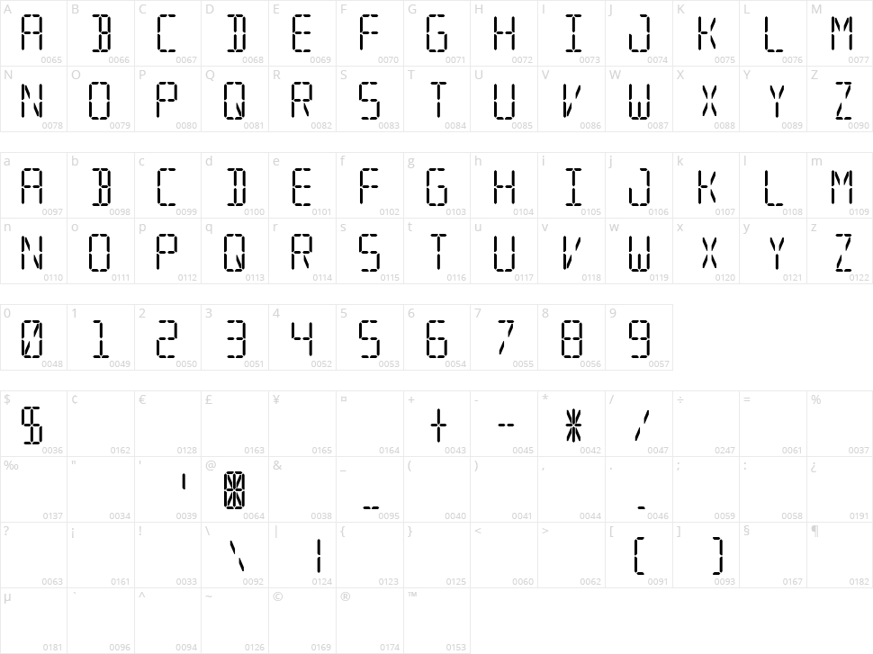 Segmental Character Map