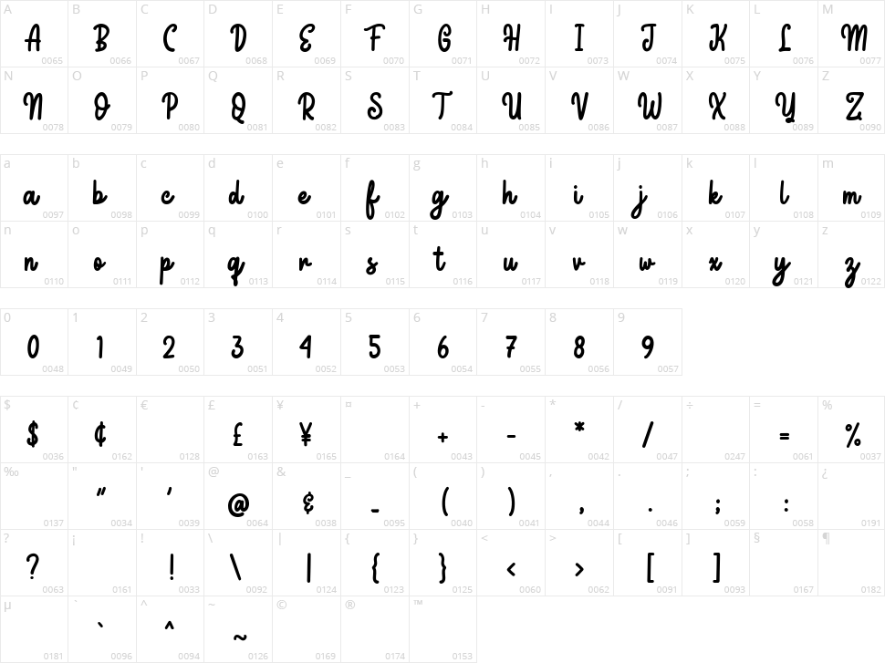 Seintolop Character Map