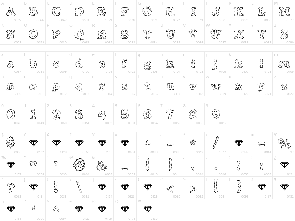 Seismacrap Character Map