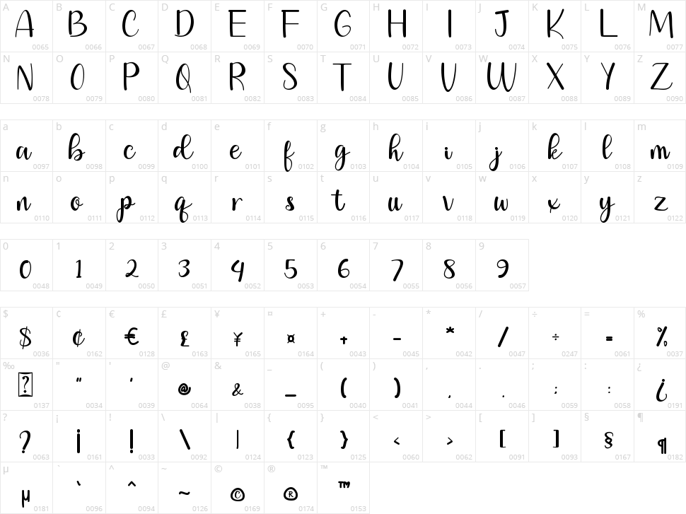 Sekala Character Map