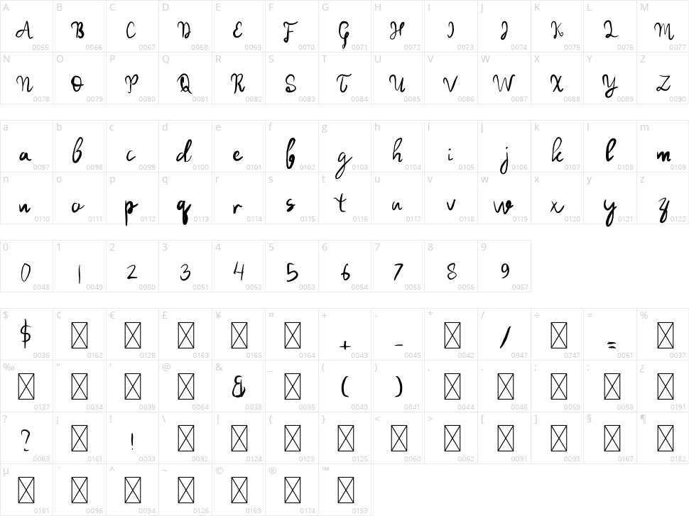Sekaran Character Map